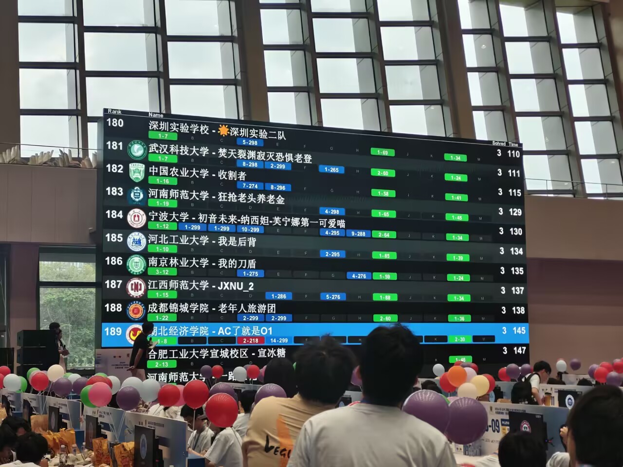 IT 协会 ICPC 成绩展示